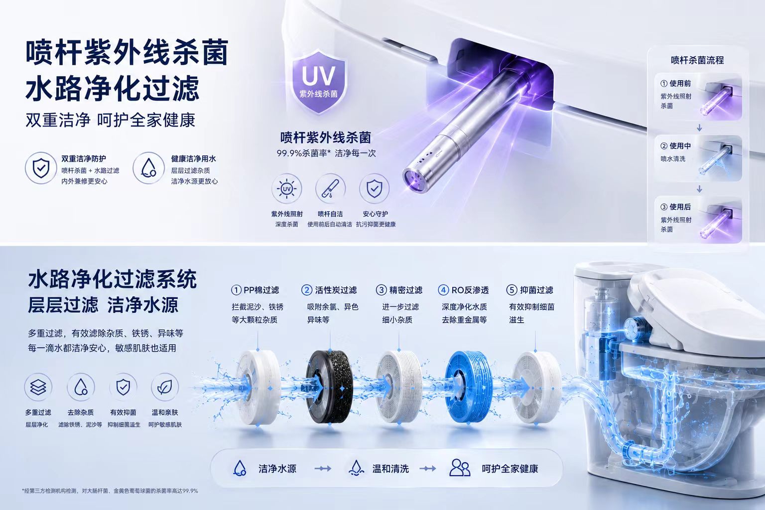 喷杆紫外线杀菌与水路净化过滤